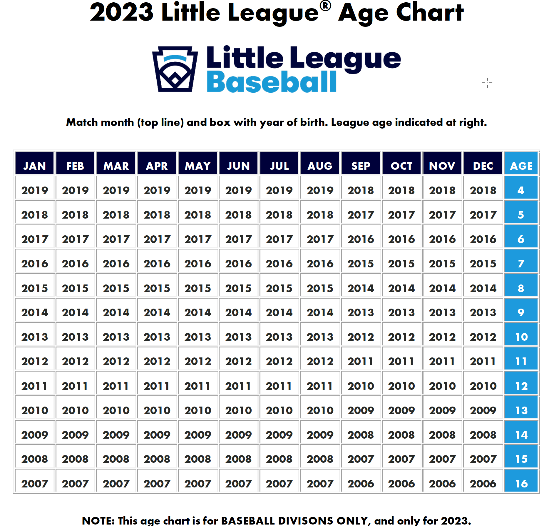 2023_age_chart_baseball