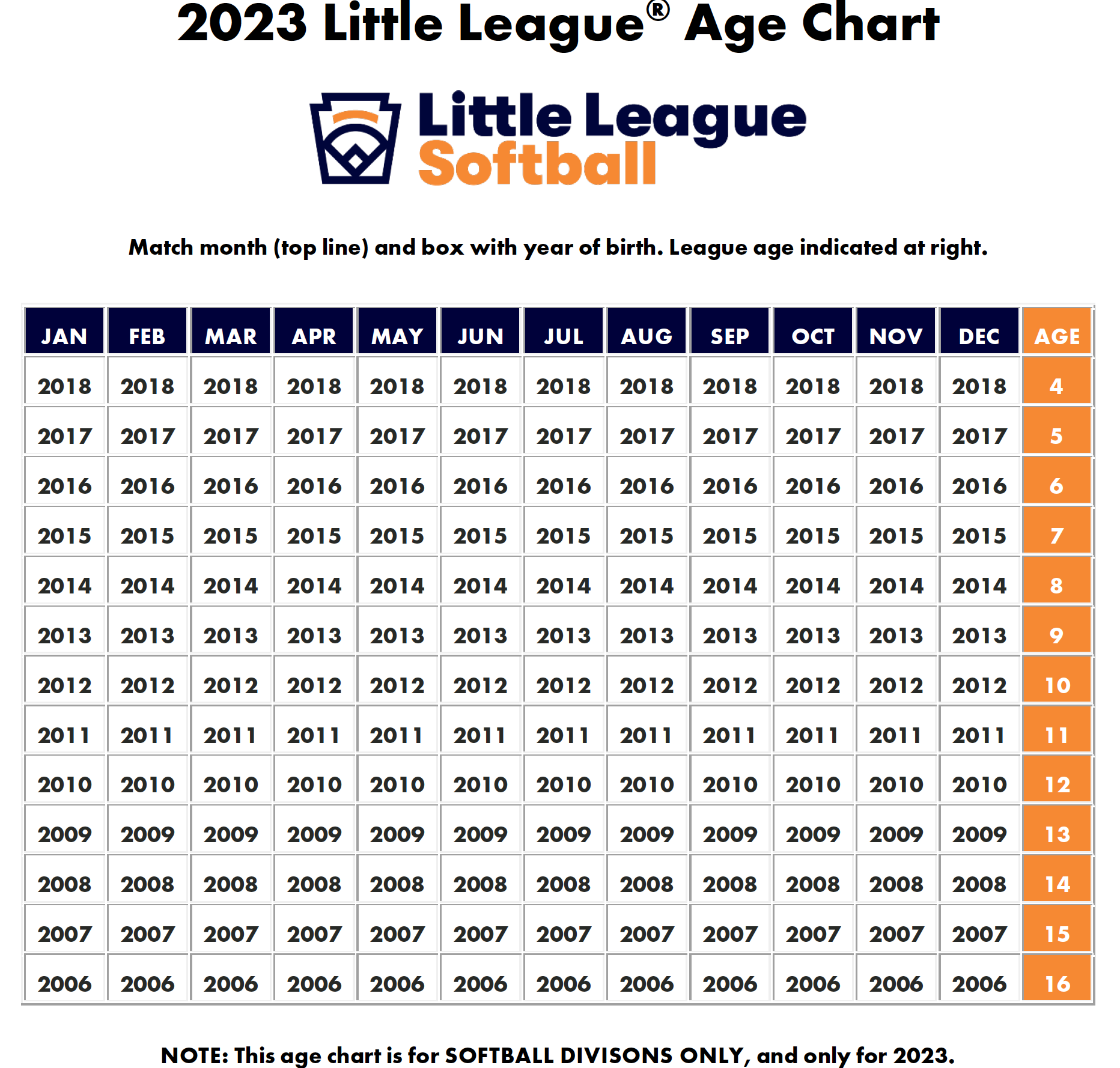 2023_age_chart_softball